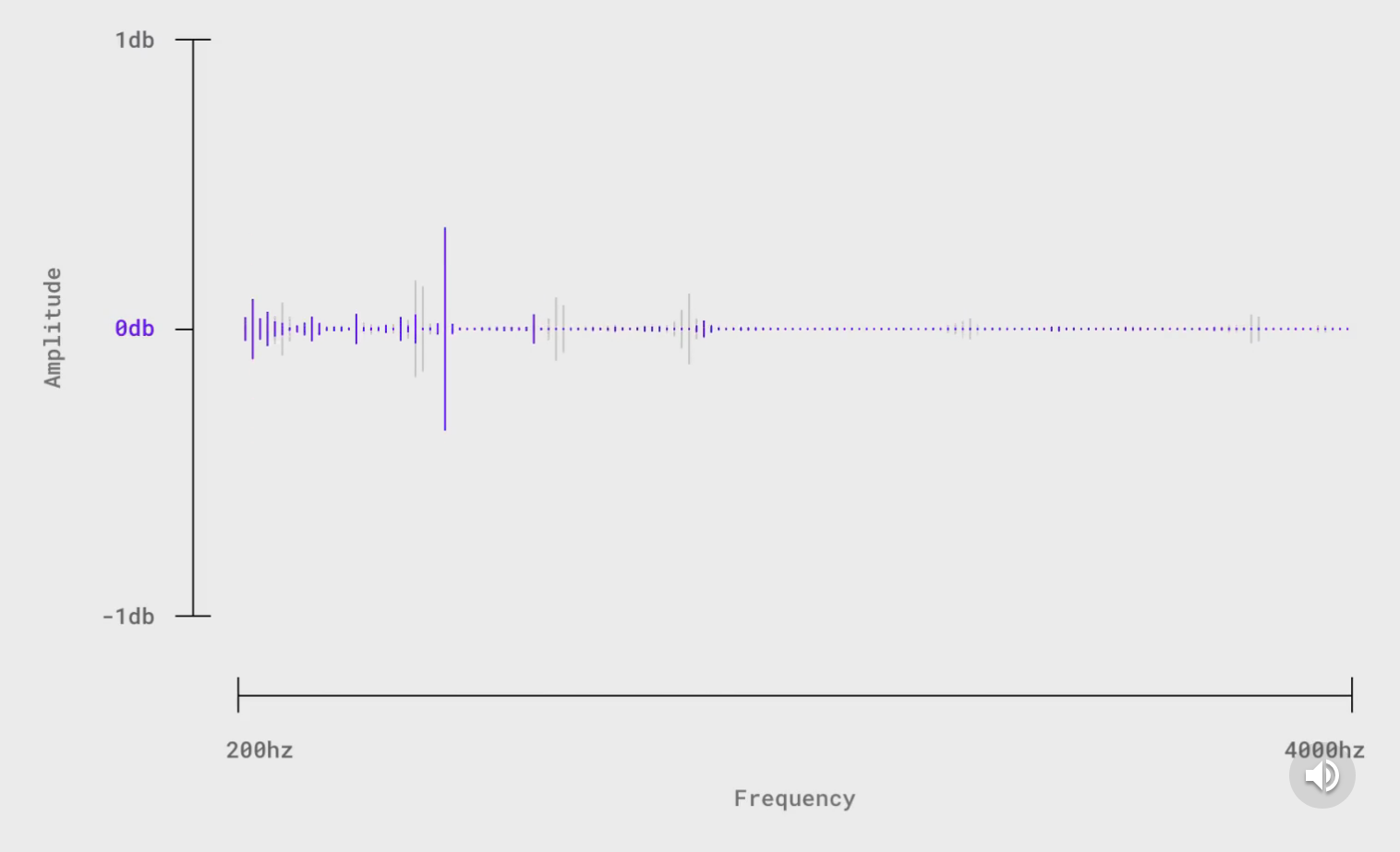マテリアルデザイン｜No.22：Sound attributes｜日本語解説｜UIデザインと日常